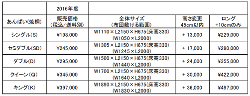 組子ベッド価格 あんばい