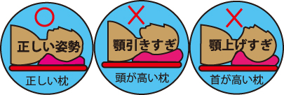 枕の角度