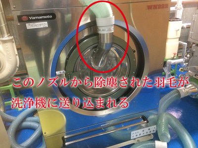 羽毛完全洗浄機